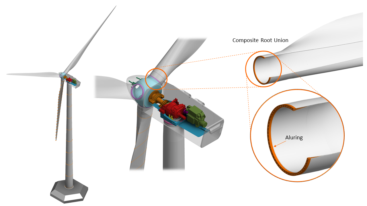 How to reduce by 50% maintenance works on wind turbine Aluminum Rings